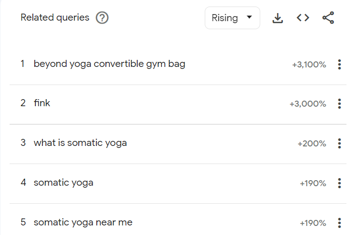 Related Queries for Yoga