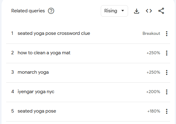 Google Trends Related Queries