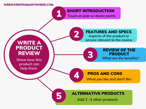 write a product review - how to promote your website for free