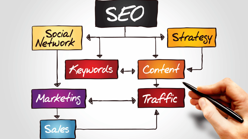 Search Engine Optimization