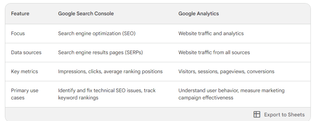 difference between Google console and Google analytics