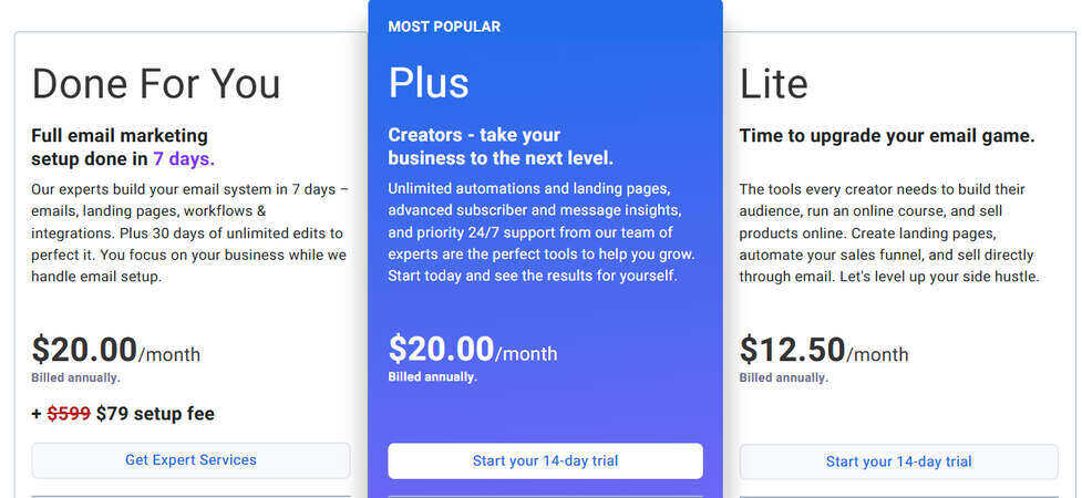 Aweber Pricing 2025