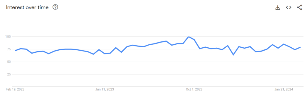 Google Trends - Parasites