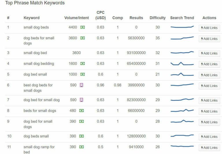 The Hoth Keyword Tool  Work From Anywhere