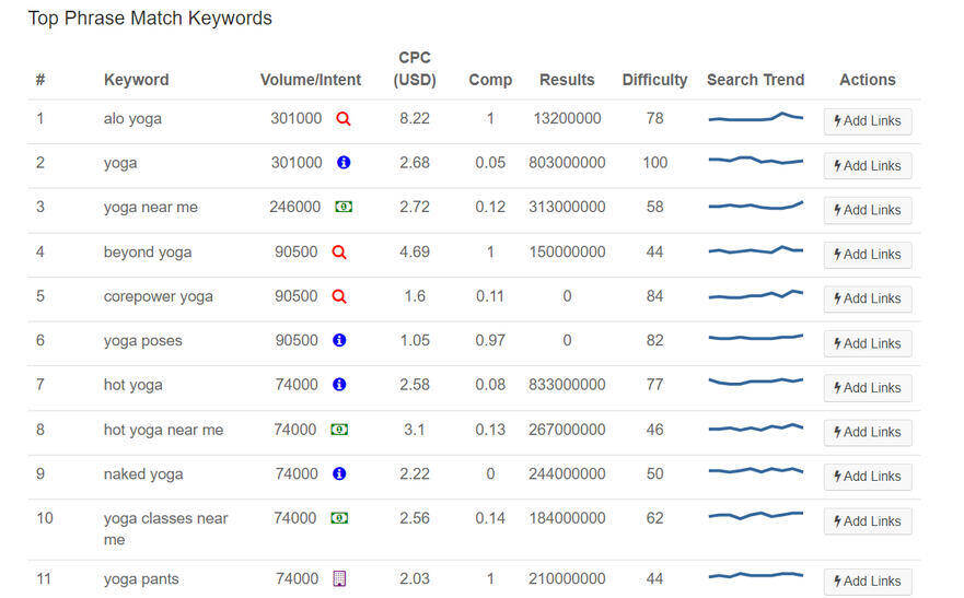 The Hoth Keyword Tool - results for Yoga