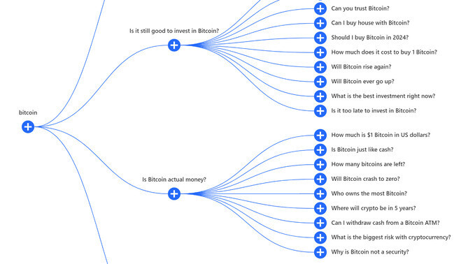 Bitcoin Keyword Search Result at AlsoAsked