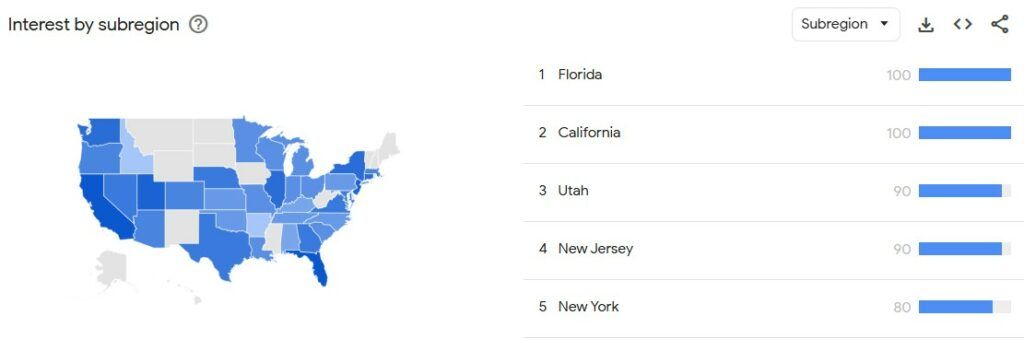 Jungle Scout Google Trends Subregions