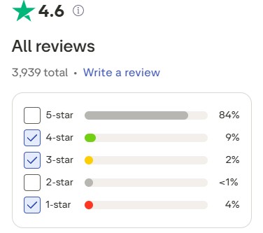 Jungle Scout Trust Pilot Total Reviews