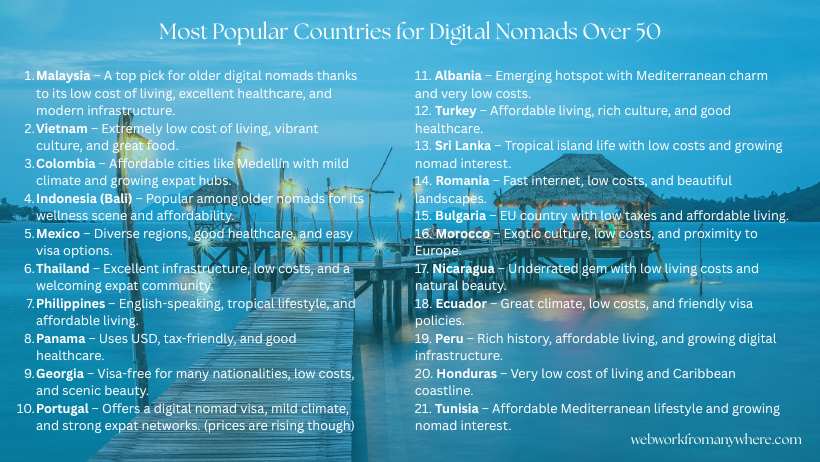 20 Best Countries for Digital Nomads Over 50