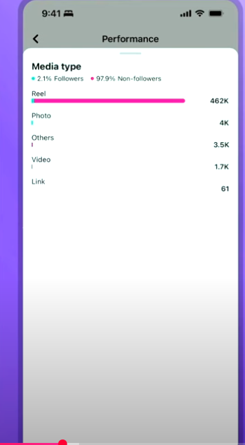 How to Grow your Facebook page following fast