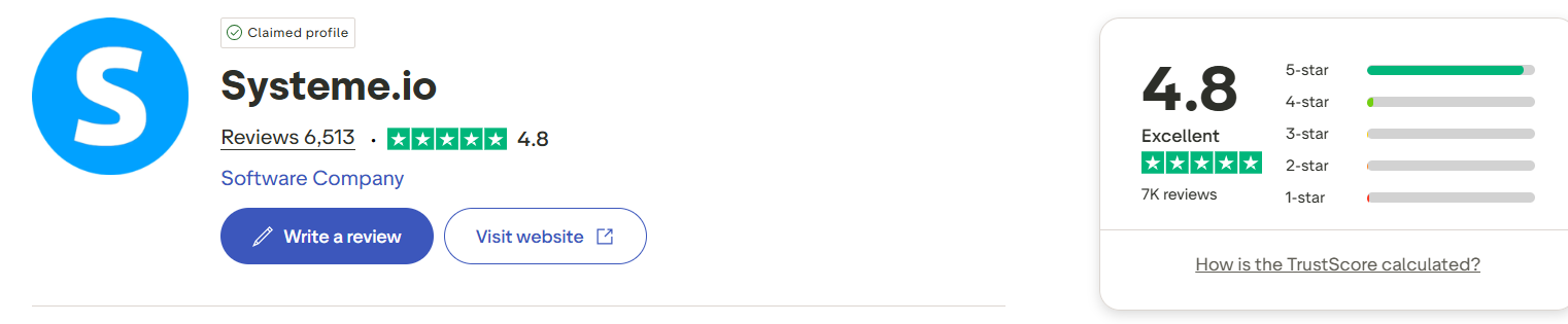 Trustpilot review score of systeme.io