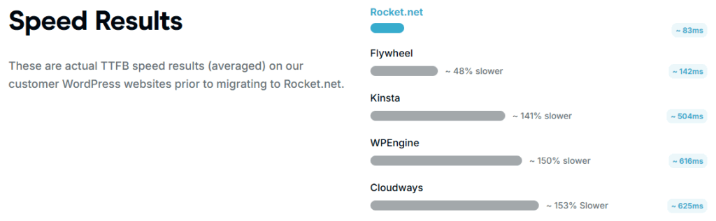Rocket.net