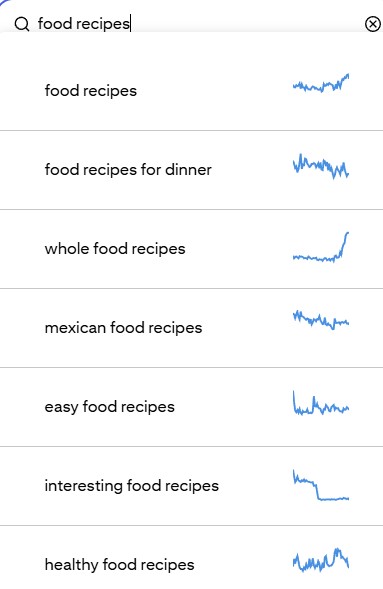 Pinterest Trends Search for Food Recipes